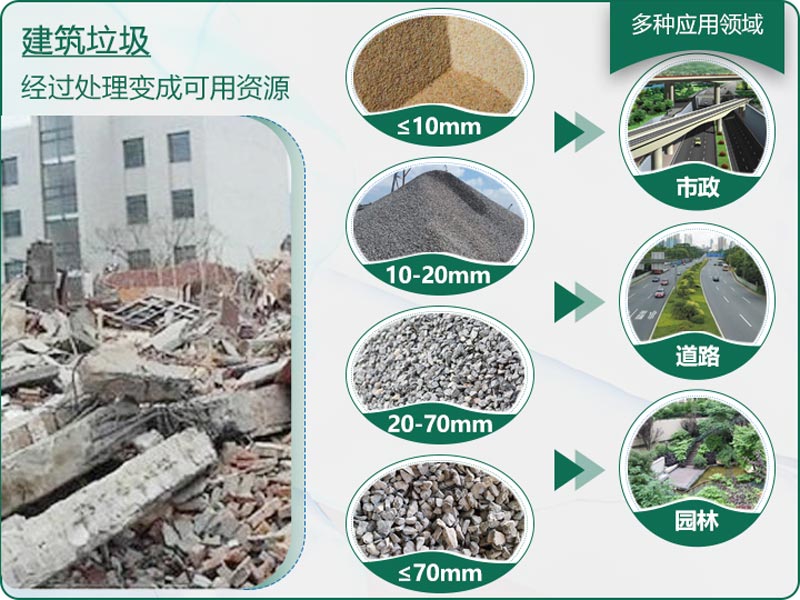 建筑垃圾粉碎后有什么用？用什么機器設(shè)備效果好？