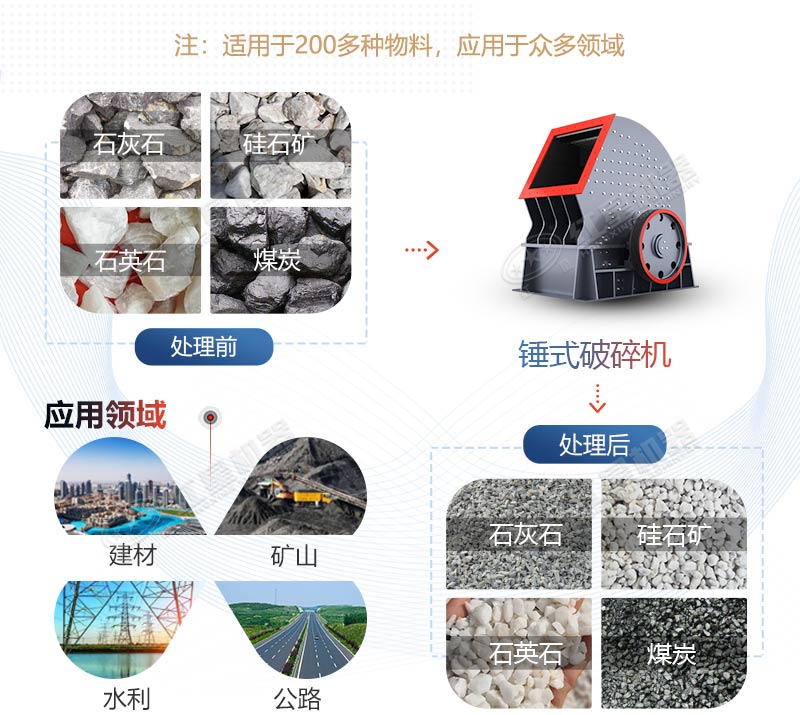 PCZ1615重錘式破碎機產量是多少？多少錢一臺？