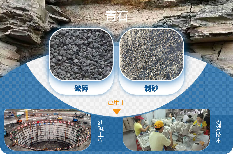 請(qǐng)問(wèn)，青石能制沙子嗎，制砂設(shè)備有哪些？一方青石出多少砂